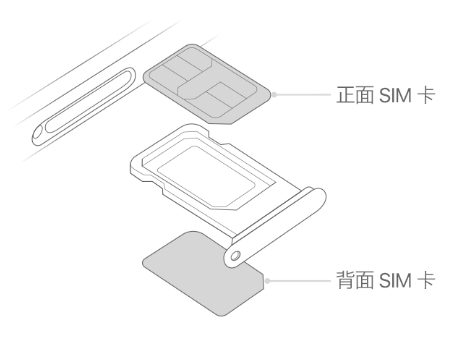 民众镇苹果15维修分享iPhone15出现'无SIM卡'怎么办 