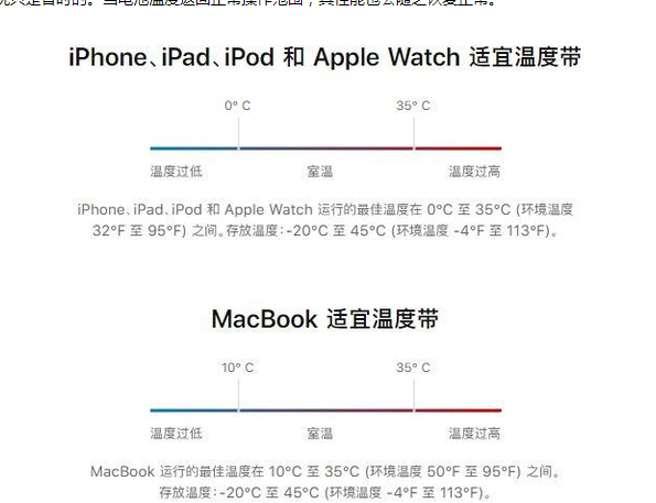 民众镇苹果13维修分享iPhone 13耗电越来越快怎么办 