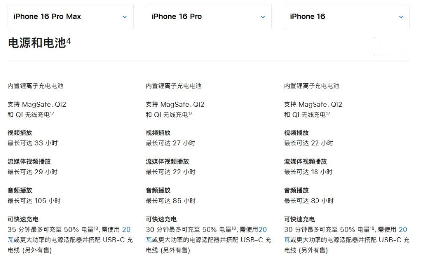 民众镇苹果手机维修分享 iPhone 16 目前实测充电峰值功率不超过 39W 