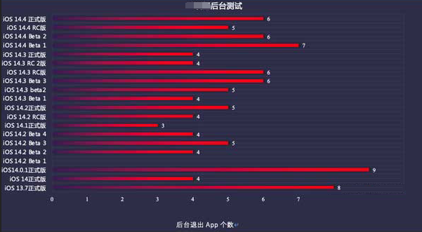 民众镇苹果手机维修分享iOS14.5beta1续航怎么样 